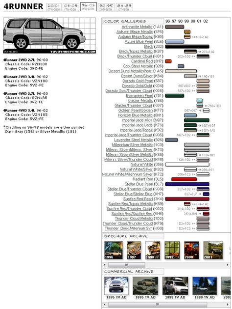 Toyota 4runner Paint Colors Jospeh Micucci