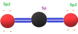 CS2 lewis structure, molecular geometry, bond angle, hybridization