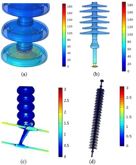 Figure 8 An Example Of 3D Voltage KV And Electric Field KV Cm