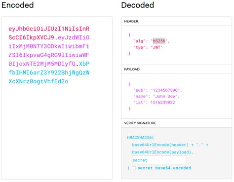 Quest Ce Que Les Json Web Token Jwt Et Pourquoi Les Utiliser By