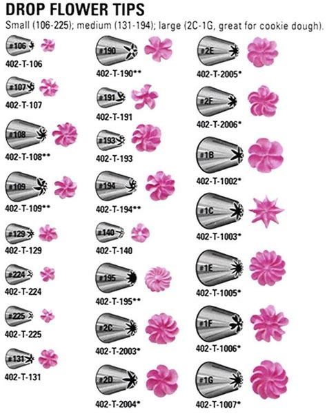 Drop Flower Tips | Cake decorating piping, Wilton cake decorating, Cake ...