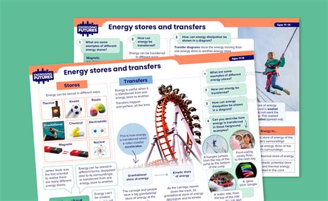 Energy Stores And Transfers Poster Energising Futures