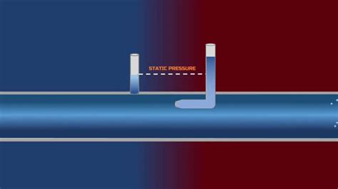 Pitot Tube Working Principle Youtube