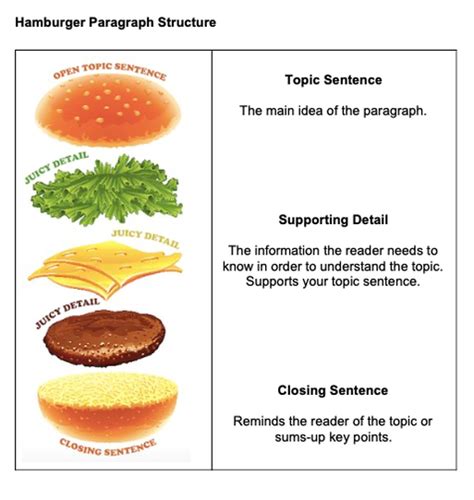 Paragraph Structure (Structure and Craft) - MR. MCMULLEN'S WEBPAGE