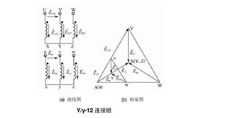 12种三相变压器联结组别及向量图word文档在线阅读与下载无忧文档