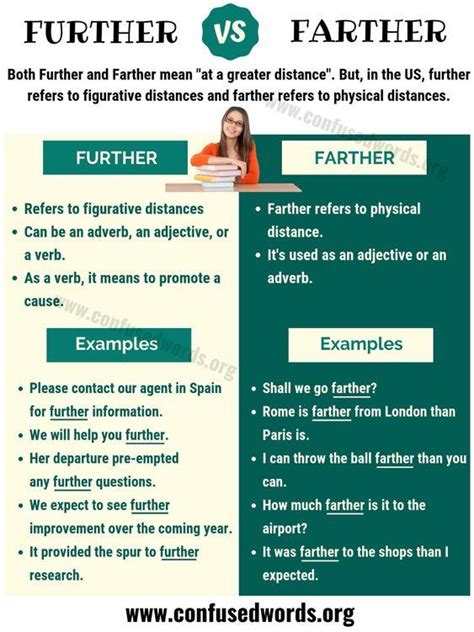 Further Vs Farther Whats The Difference ️ ️ ️ Ittt