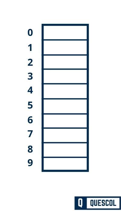 Linear Probing Technique Explanation with Example - Quescol