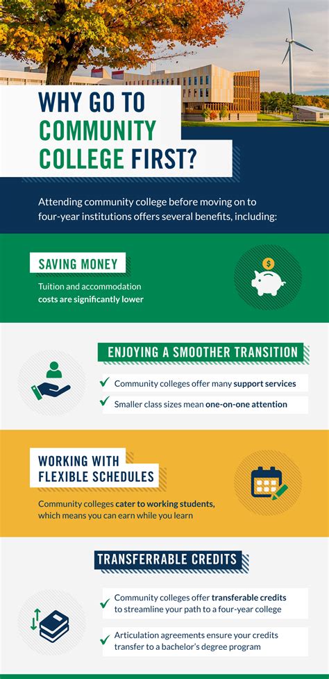 Pros & Cons of Community College vs. University