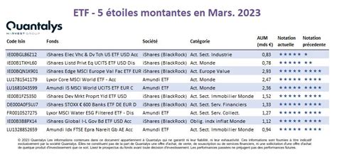 Les Etf Sur Quantalys En Europe Mars