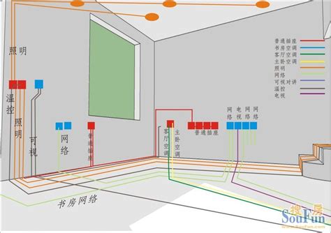 卧室布线，有灯，五孔插座带开关，单独插座，吊扇具体咋走线，还有连接方法。请高手指点。 吊扇怎么布线