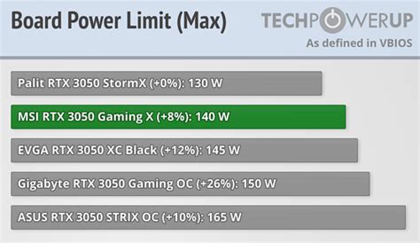 Msi Geforce Rtx 3050 Gaming X Review Overclocking And Power Limits Techpowerup