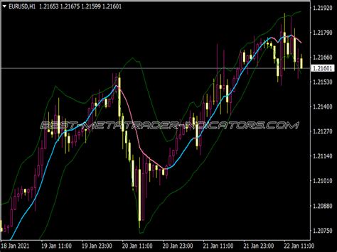 Rsi Bollinger Bands Arrow Mtf Indicator Best Mt Indicators Mq