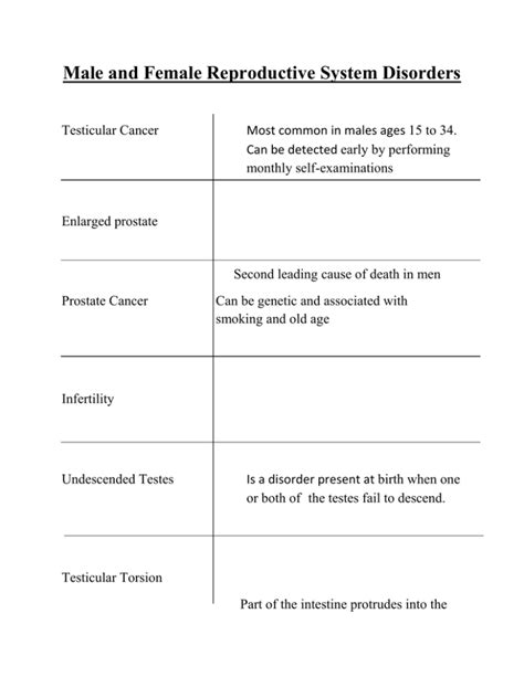 Male And Female Reproductive System Disorders