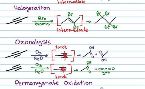 Organic Chemistry Reagents Cheat Sheet Sheet Otosection