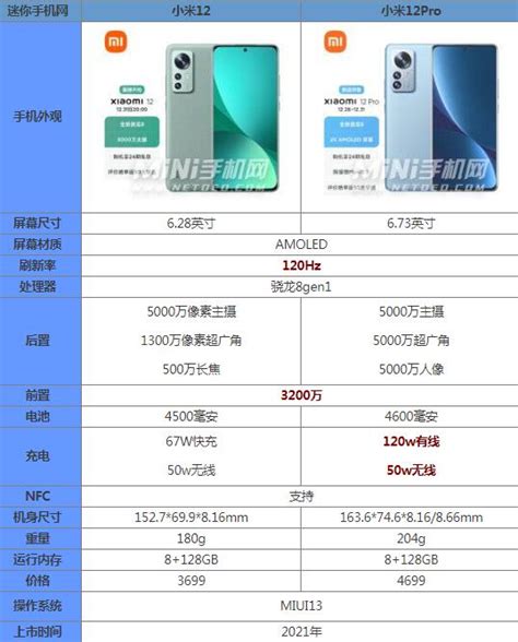 小米12和小米12pro区别 参数对比哪个值得买性价比高 闽南网