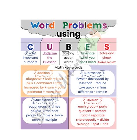 Cube Math Strategy Anchor Chart Math Poster Math Testing Chart With Lamination Etsy