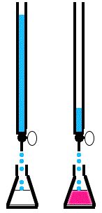 Titrations