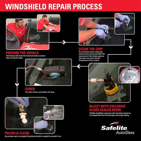 Step By Step Windshield Repair Process