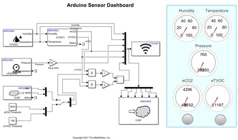 Develop Multi Sensor Dashboard Using Arduino Matlab And Simulink Example