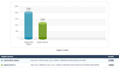 NVIDIA GeForce GTX 980M vs GeForce GTX 980 - 4K gaming showdown and ...