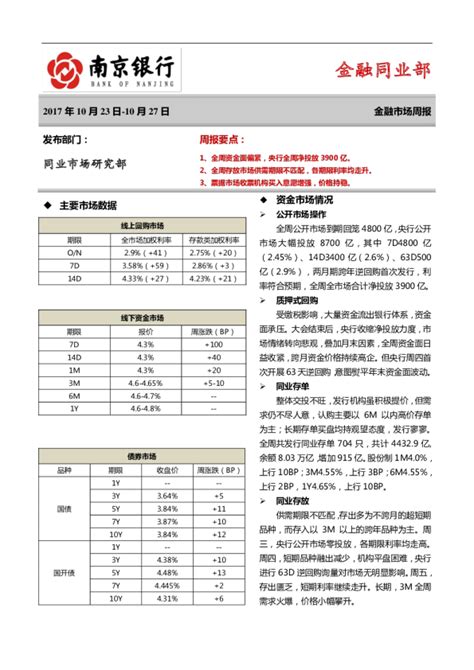 金融同业部周报