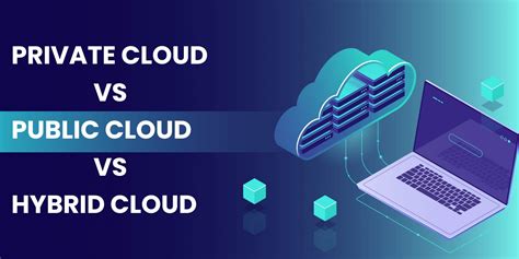 Public Cloud Vs Private Cloud Vs Hybrid Cloud [detailed Comparison]