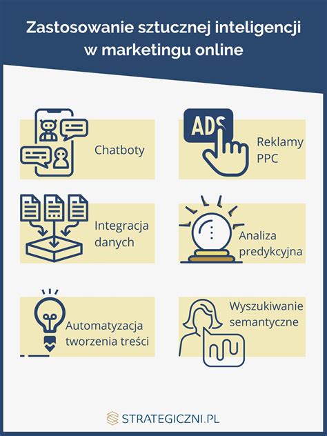 Sztuczna Inteligencja W Marketingu Blog Strategiczni Pl