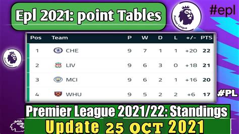 ENGLISH PREMIER LEAGUE 2021/22 STANDINGS TABLE|EPL TODAY POINT TABLE ...