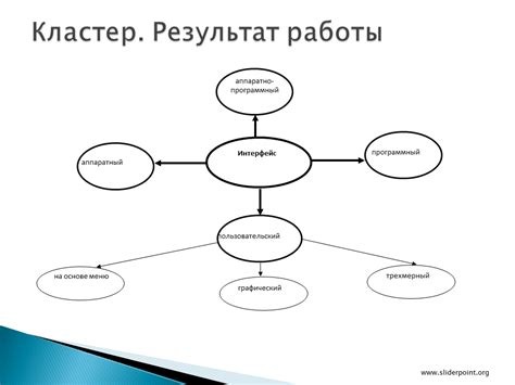 Кластер. Методика построения
