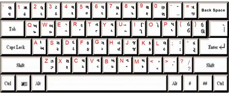 Download Gujarati Phonetic Keyboard Layouts And Gujarati, 51% OFF