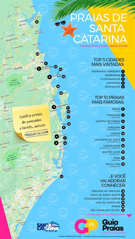 Mapa Das Melhores Praias De Santa Catarina Guia Praias Santa Catarina