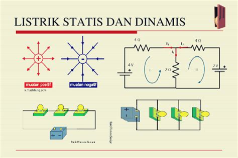 Perbedaan Listrik Statis Dan Dinamis Beserta Persamaannya Anto Tunggal