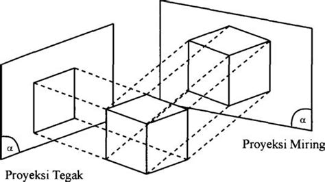 Teknik Sipil Modul Menggambar Proyeksi