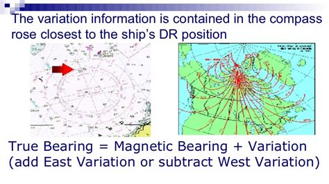 Lesson 10 Gyro And Magnetic Compass