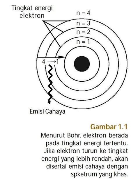 Gambar Tingkat Energi Atom Fiona Brown