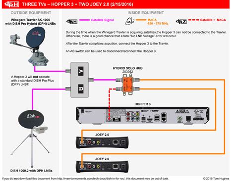 Hopper 3 Connection Diagram How To Properly Wire Your Hopper