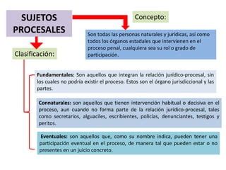 Sujetos Procesales Ppt