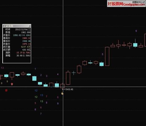 狄马克 德马克td组合与td序列简单资料 通达信公式下载 好股网