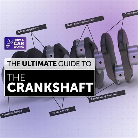 How the crankshaft works - All the details - How a Car Works