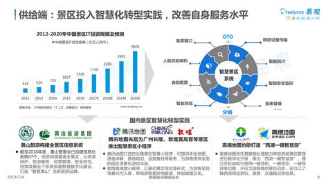 2019中国在线度假旅游市场专题分析 人人都是产品经理