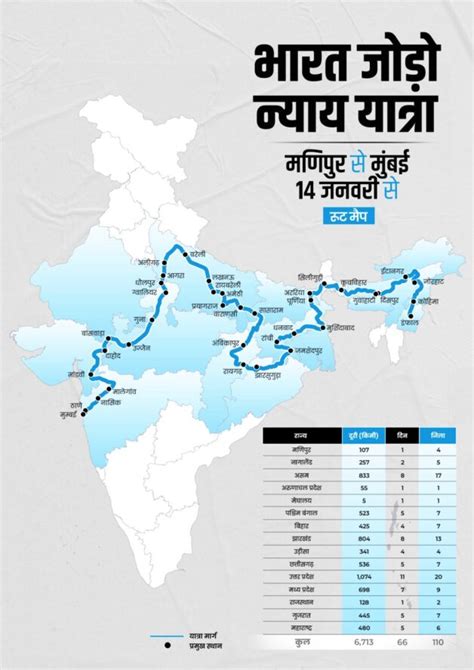 कांग्रेस ने जारी किया भारत जोड़ो न्याय यात्रा का रूट मैप