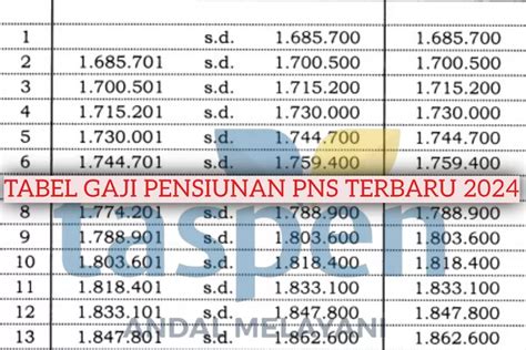 Dicairkan Setiap Awal Bulan Intip Besaran Gaji Pensiunan Pns Yang