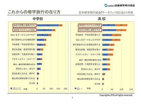 進化する「修学旅行」の最新トレンド、1886年始まりの歴史から、「探究的な学習」実践の場への変遷まで【コラム】｜トラベルボイス（観光産業ニュース）