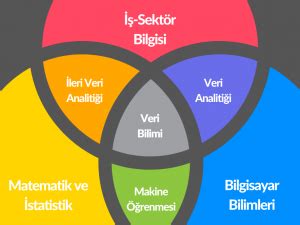 Python Ve Veri Bilimi. Veri Bilimi Nedir? | by Sude Akkayaaa | Nov ...