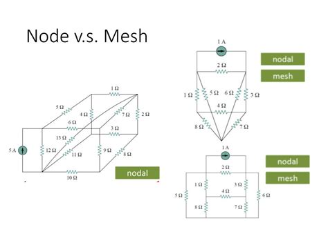 Ppt Circuits Lecture Mesh Analysis Powerpoint Presentation Free