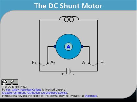 Construction Of A Dc Shunt Motor