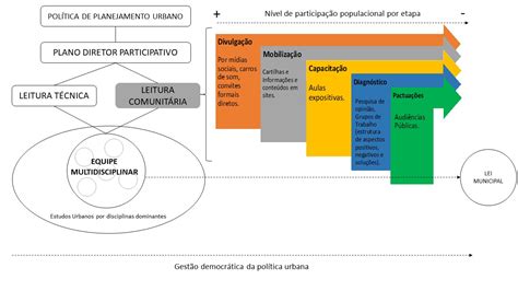 Quiz Geografia Ano Fases Do Capitalismo Pptx