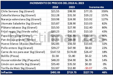 Practifinanzas C Mo Lograr Que Tu Dinero Trabaje Para Ti Ganando M S