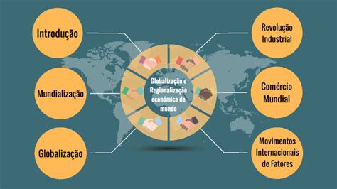 Globaliza O E Regionaliza O Econ Mica Do Mundo By Diogo Rodrigues On