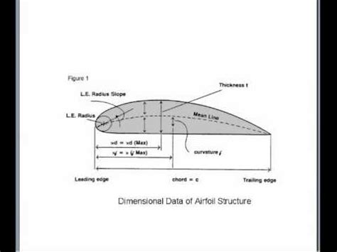 Flying Wing Airfoil Design